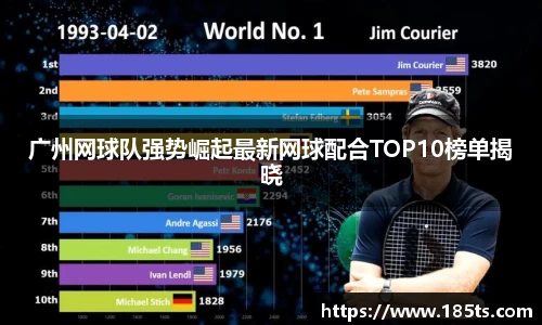 广州网球队强势崛起最新网球配合TOP10榜单揭晓